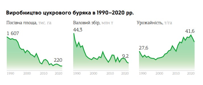 Джерело: Інфобук Агробізнес України 2020/2021
